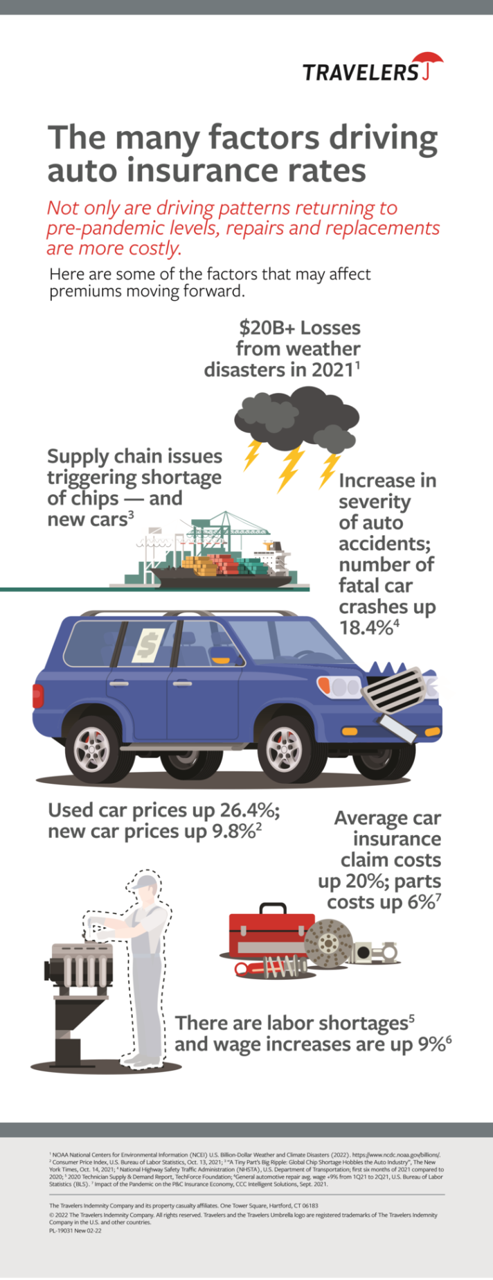 instant auto insurance Bulan 2 Factors driving Insurance Rates  Clayton Hanley Insurance in