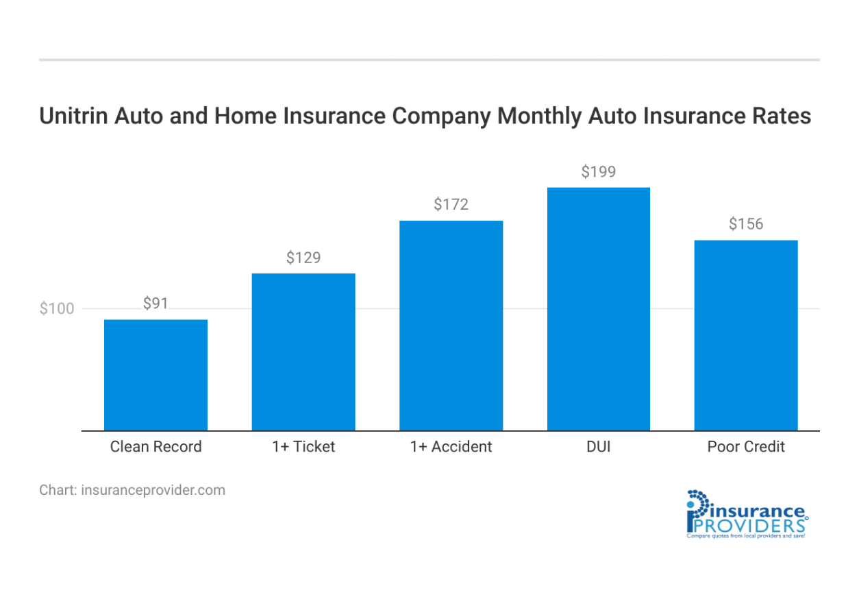 unitrin auto & home insurance co Bulan 3 Unitrin Auto and Home Insurance Company Review [