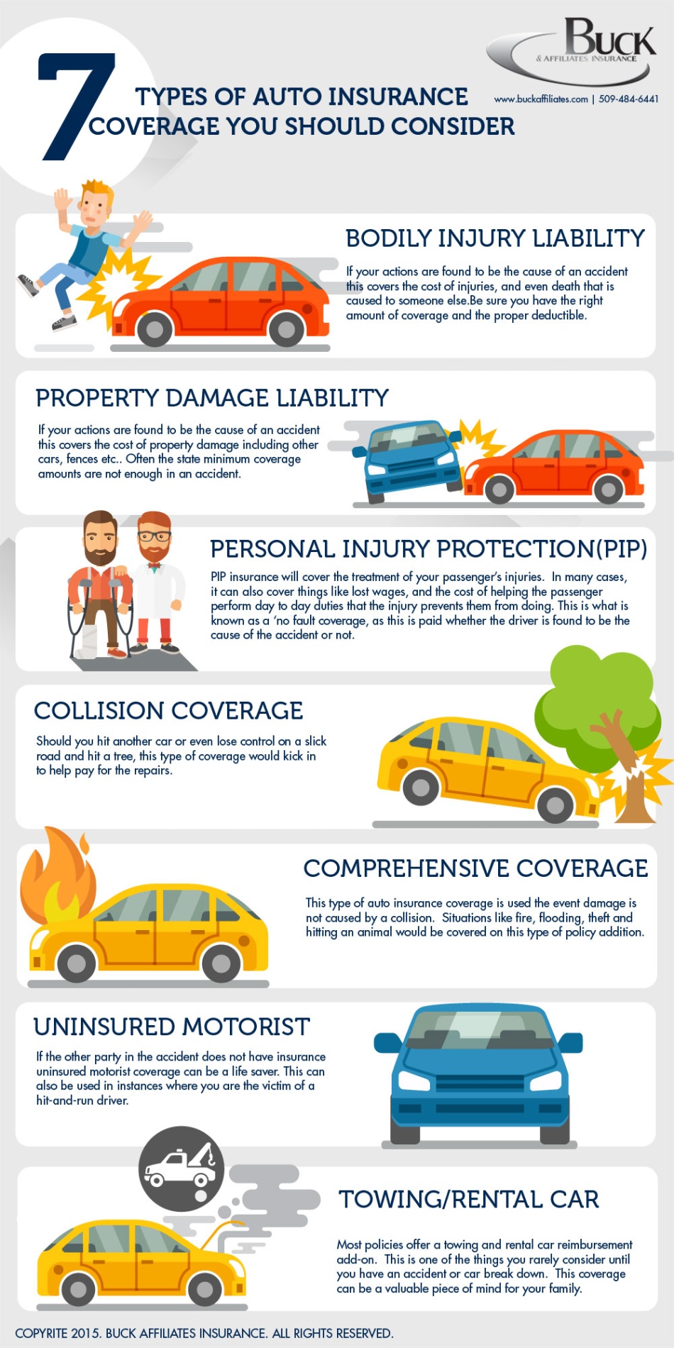 what is auto liability insurance Bulan 4  Types of Car Insurance You Should Consider