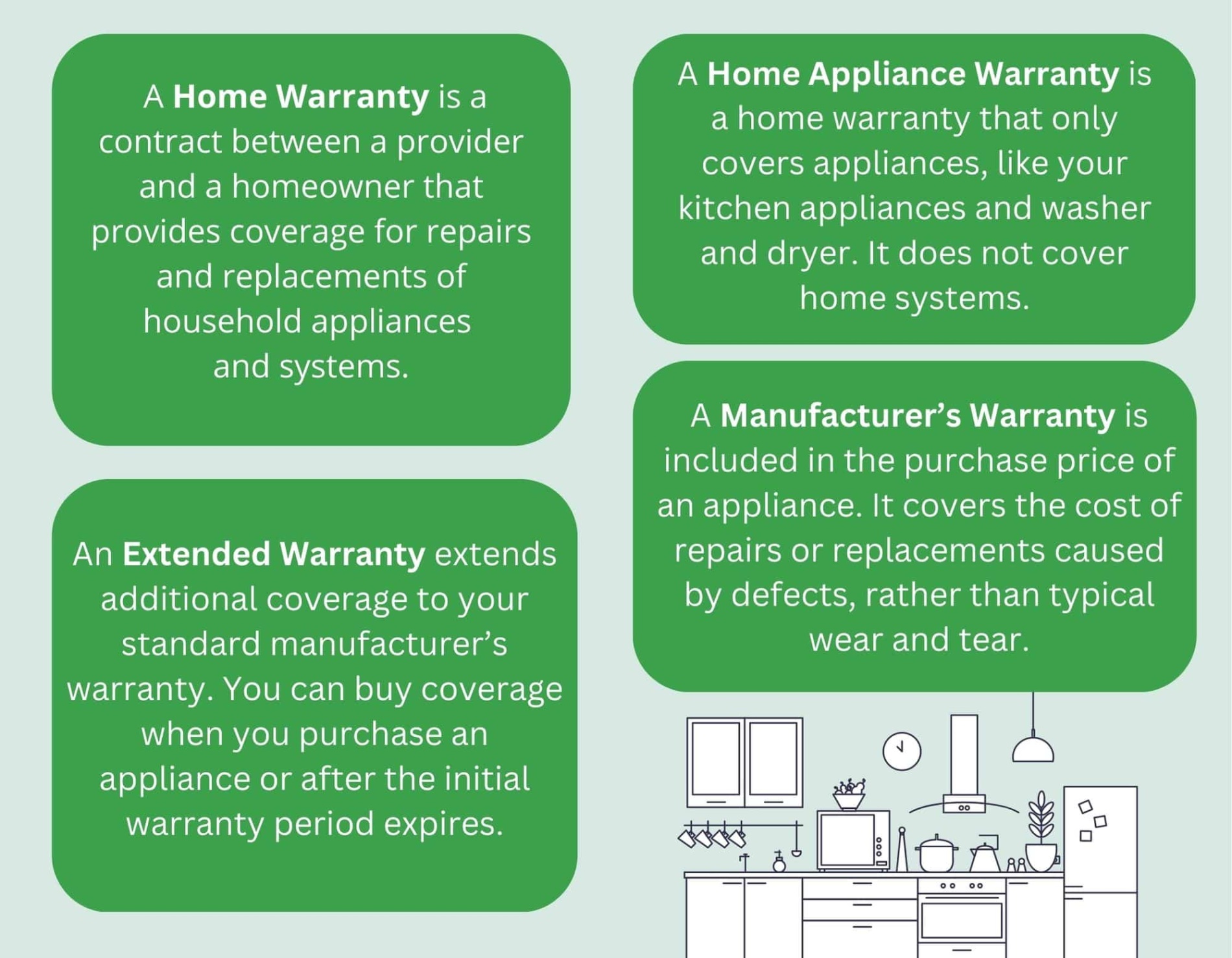 appliance home insurance Niche Utama Home Best Home Appliance Insurance Companies (March )