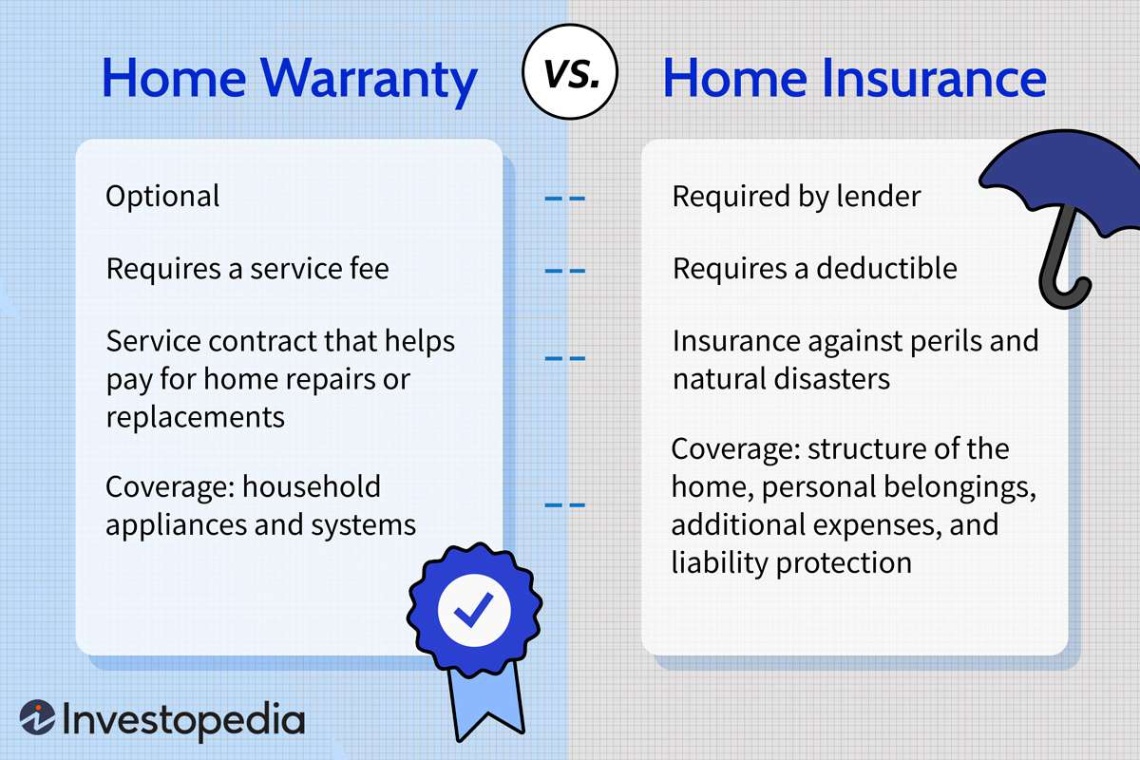 appliance home insurance Niche Utama Home Home Warranty vs