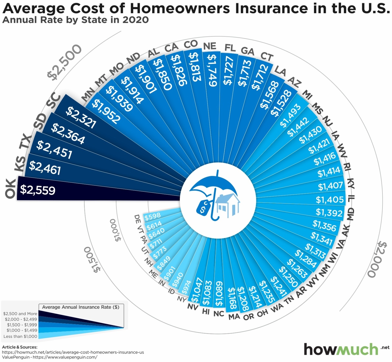 average home insurance cost per month Niche Utama Home Mapped: Average Homeowner Insurance Costs