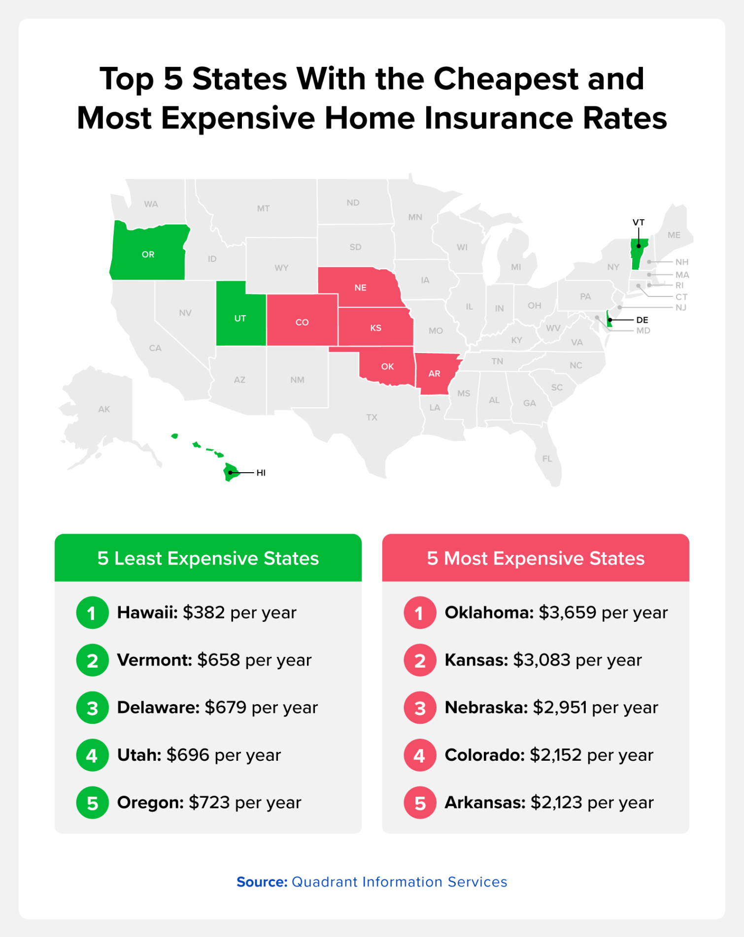 average home insurance cost per month Niche Utama Home The Average Cost of Home Insurance in