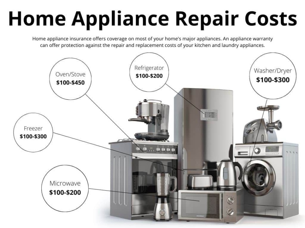 appliance home insurance Niche Utama Home The Best Home Appliance Insurance - The Tech Edvocate