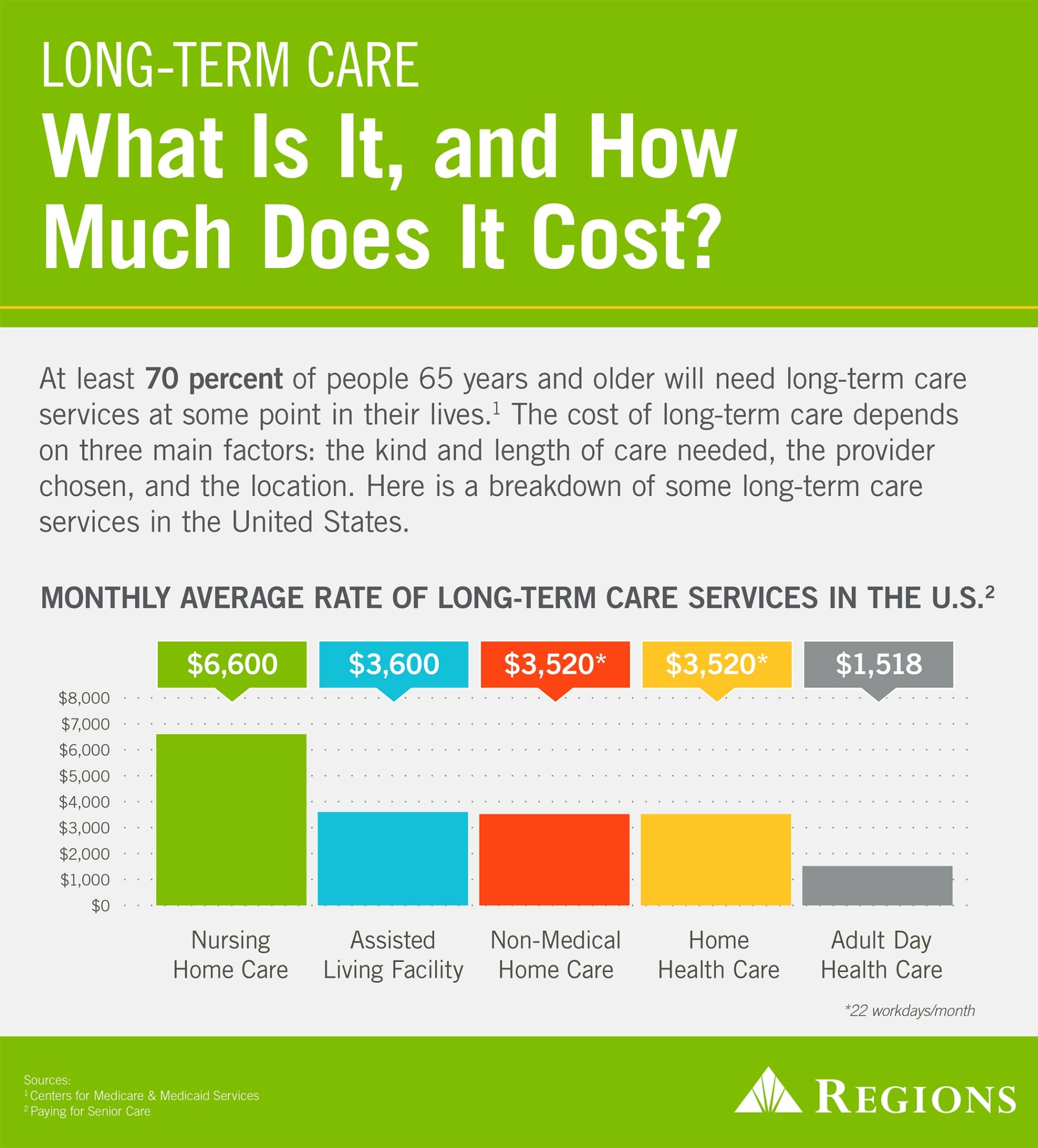 How Much Does Nursing Home Insurance Cost? Find Out Now!